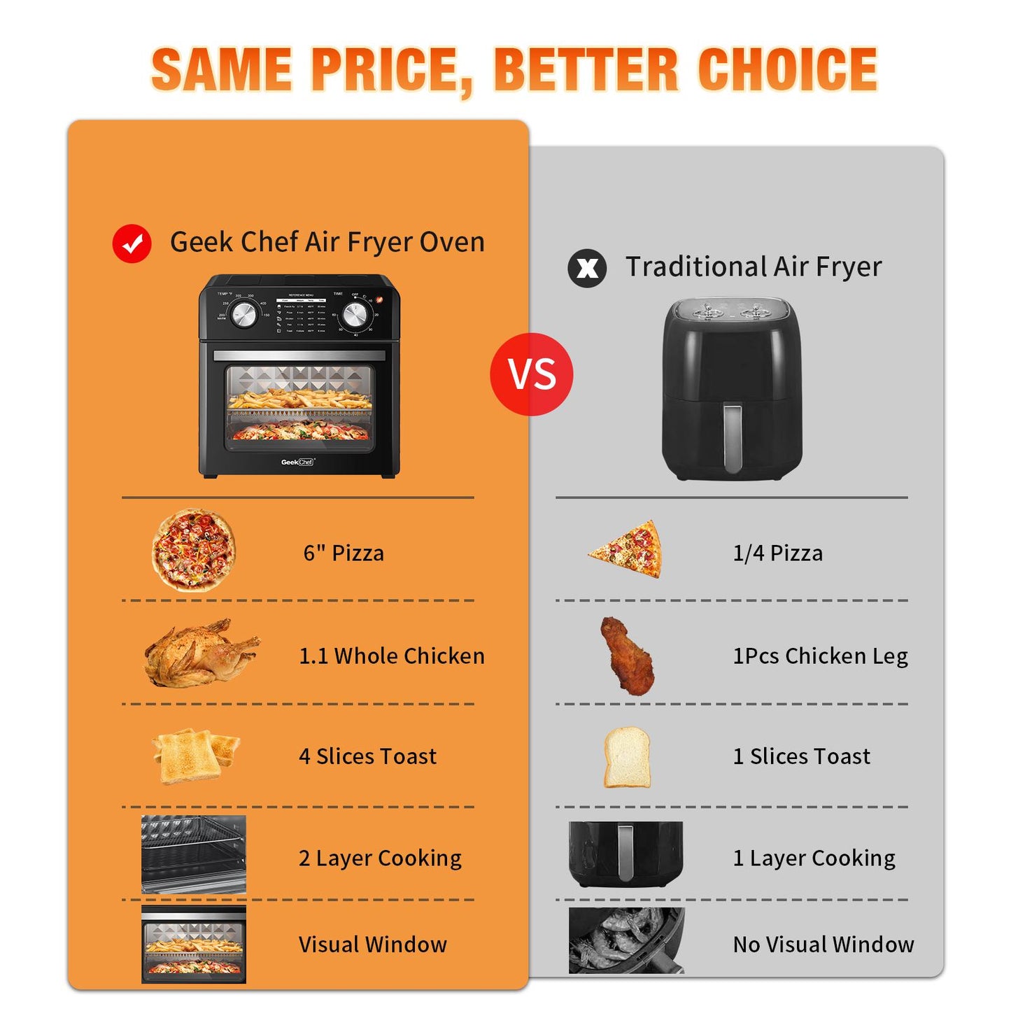 Geek Chef Air Fryer 10QT, Countertop Toaster Oven, 4 Slice Toaster Air Fryer Oven， Stainless Steel Ban on Amazon
